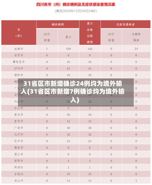 31省区市新增确诊24例均为境外输入(31省区市新增7例确诊均为境外输入)-第2张图片