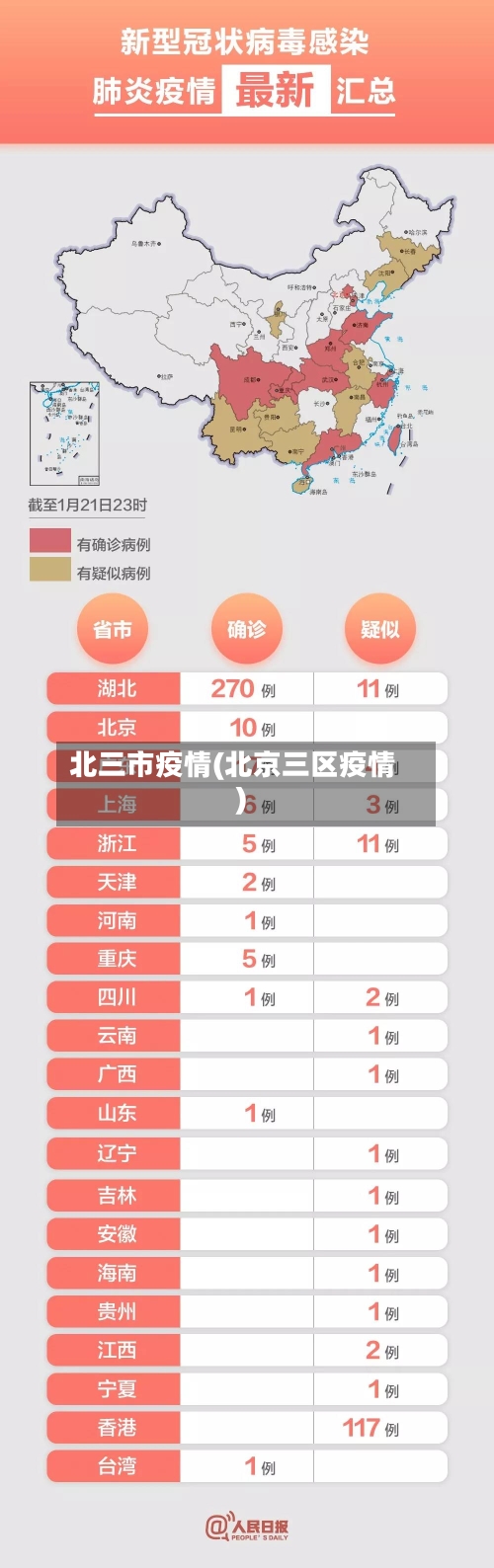 北三市疫情(北京三区疫情)-第1张图片
