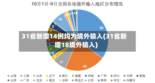 31省新增14例均为境外输入(31省新增18境外输入)-第2张图片