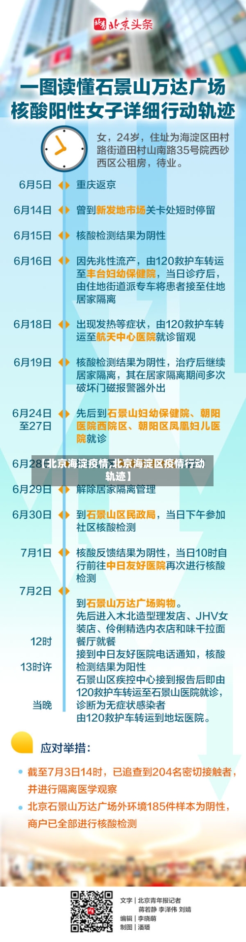 【北京海淀疫情,北京海淀区疫情行动轨迹】-第2张图片