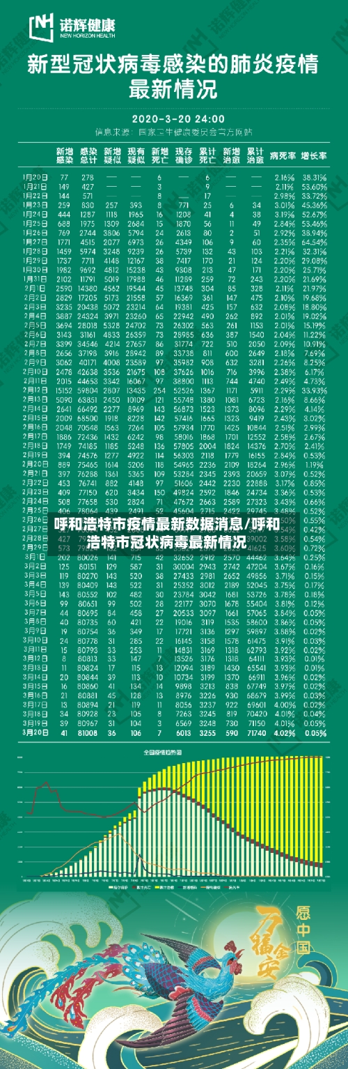 呼和浩特市疫情最新数据消息/呼和浩特市冠状病毒最新情况-第3张图片