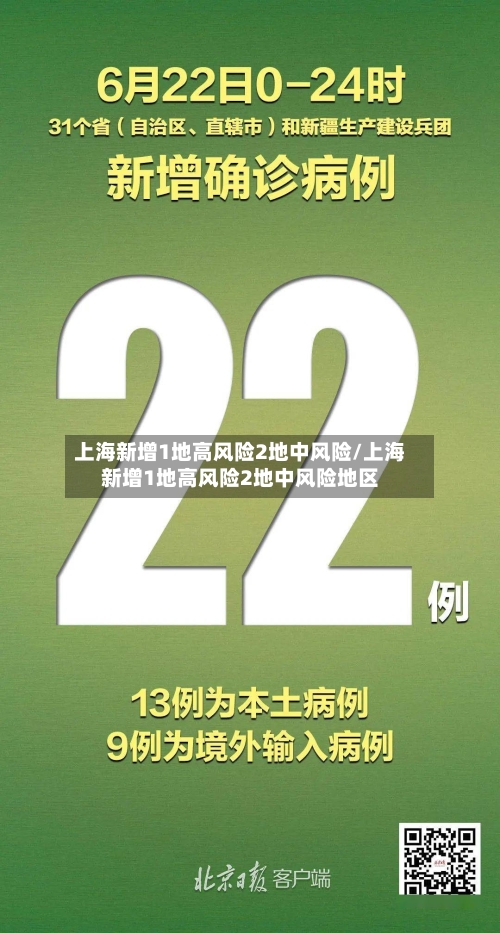 上海新增1地高风险2地中风险/上海新增1地高风险2地中风险地区-第1张图片