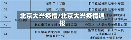 北京大兴疫情/北京大兴疫情通报-第1张图片