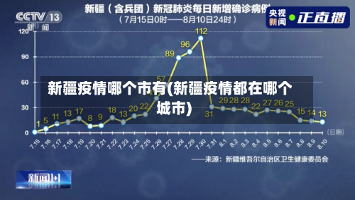 新疆疫情哪个市有(新疆疫情都在哪个城市)-第1张图片
