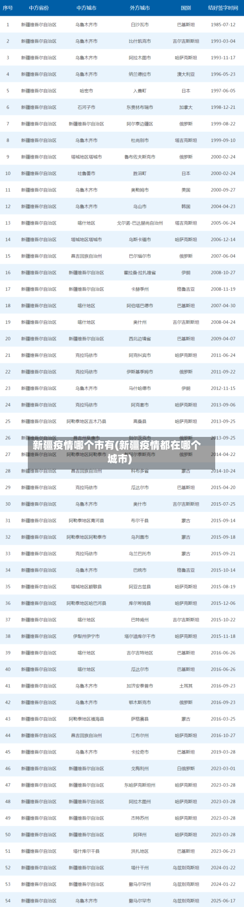新疆疫情哪个市有(新疆疫情都在哪个城市)-第2张图片