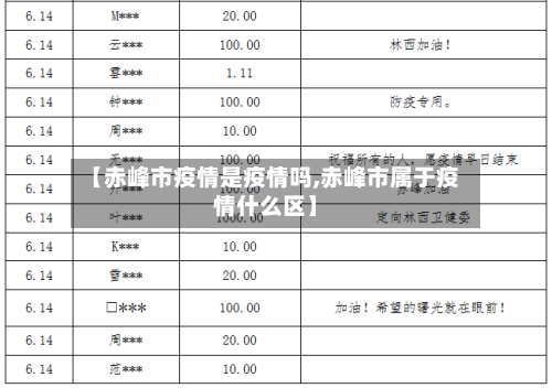 【赤峰市疫情是疫情吗,赤峰市属于疫情什么区】-第1张图片