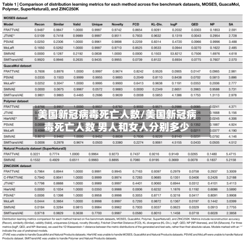 美国新冠病毒死亡人数/美国新冠病毒死亡人数 男人和女人分别多少-第1张图片