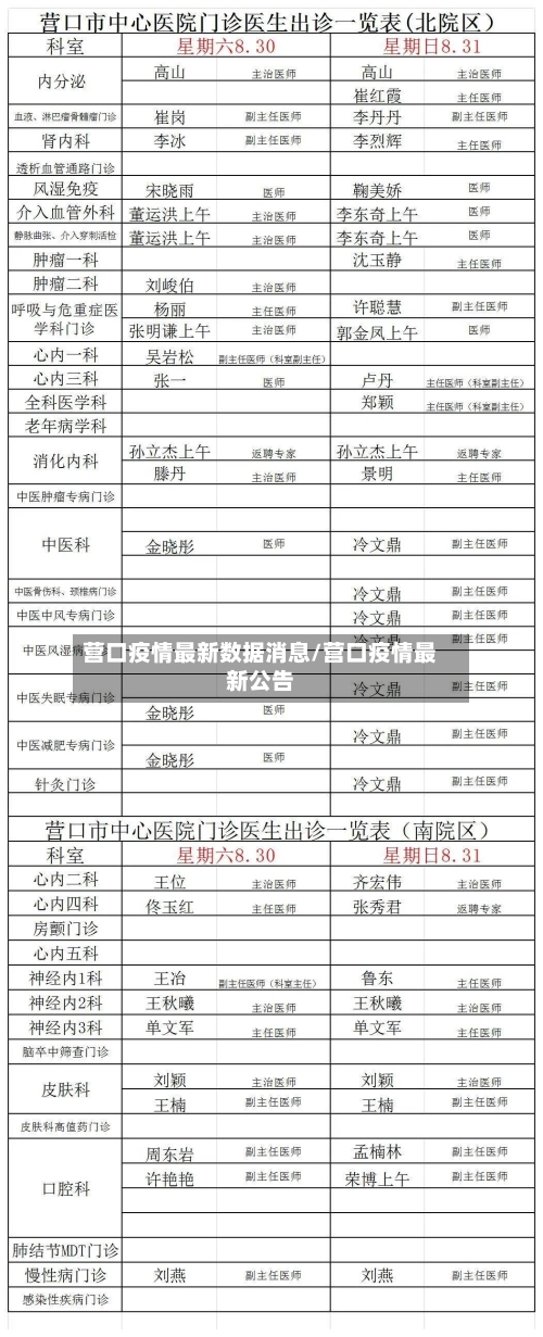 营口疫情最新数据消息/营口疫情最新公告-第2张图片