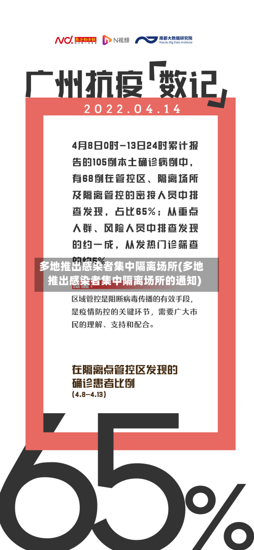 多地推出感染者集中隔离场所(多地推出感染者集中隔离场所的通知)-第1张图片