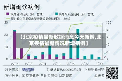 【北京疫情最新数据消息今天新增,北京疫情最新情况新增病例】-第1张图片