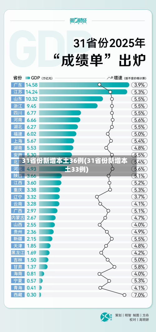 31省份新增本土36例(31省份新增本土33例)-第1张图片
