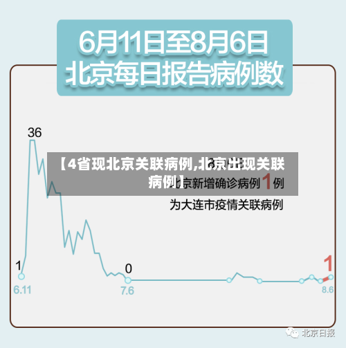 【4省现北京关联病例,北京出现关联病例】-第3张图片