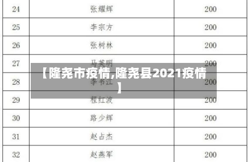 【隆尧市疫情,隆尧县2021疫情】-第2张图片