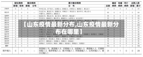 【山东疫情最新分布,山东疫情最新分布在哪里】-第1张图片