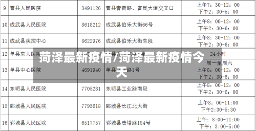 菏泽最新疫情/菏泽最新疫情今天-第1张图片