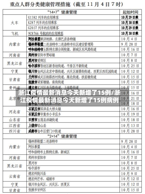 浙江疫情最新消息今天新增了15例/浙江疫情最新消息今天新增了15例病例-第2张图片