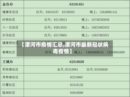 【漯河市疫情汇总,漯河市最新冠状病毒疫情】-第1张图片