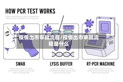 疫情出市审批流程/疫情出市审批流程是什么-第2张图片
