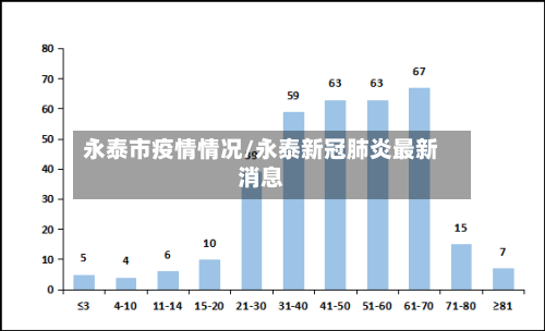 永泰市疫情情况/永泰新冠肺炎最新消息-第2张图片