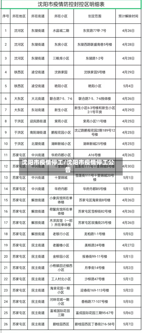 沈阳市疫情停工/沈阳市疫情停工公告-第1张图片