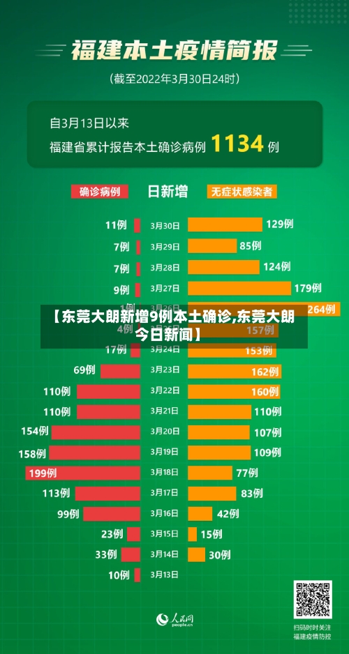 【东莞大朗新增9例本土确诊,东莞大朗今日新闻】-第3张图片