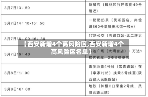 【西安新增4个高风险区,西安新增4个高风险区名单】-第3张图片