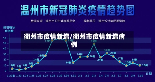 衢州市疫情新增/衢州市疫情新增病例-第3张图片