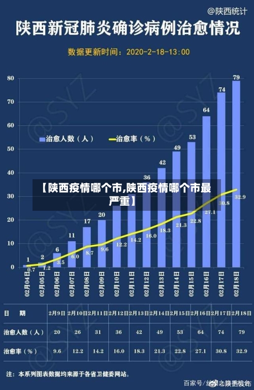 【陕西疫情哪个市,陕西疫情哪个市最严重】-第1张图片
