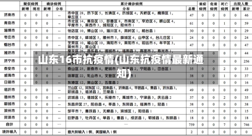 山东16市抗疫情(山东抗疫情最新通知)-第3张图片
