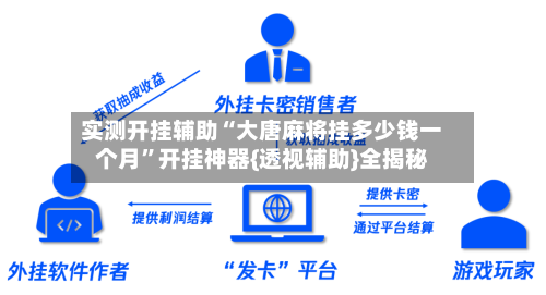 实测开挂辅助“大唐麻将挂多少钱一个月	”开挂神器{透视辅助}全揭秘-第2张图片