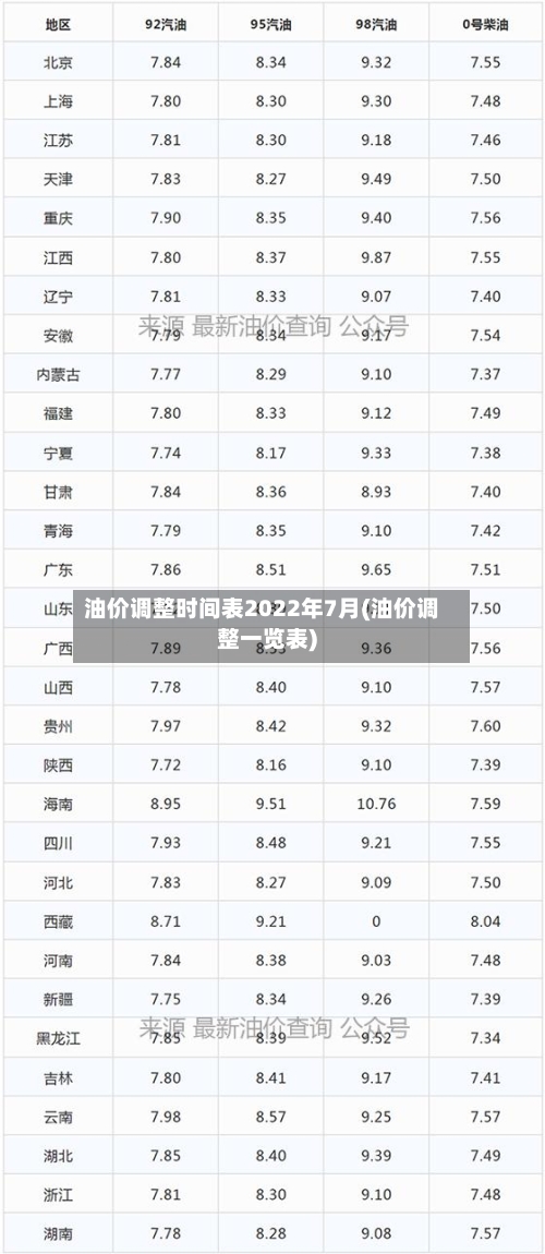 油价调整时间表2022年7月(油价调整一览表)-第3张图片