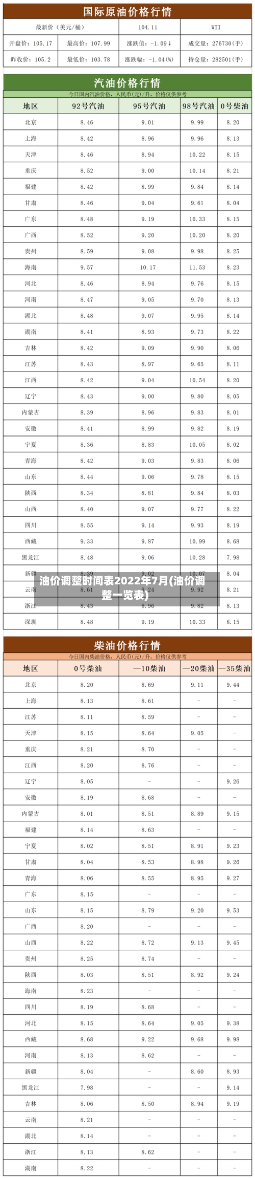 油价调整时间表2022年7月(油价调整一览表)-第1张图片