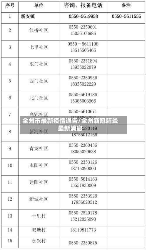全州市最新疫情通告/全州新冠肺炎最新消息-第1张图片