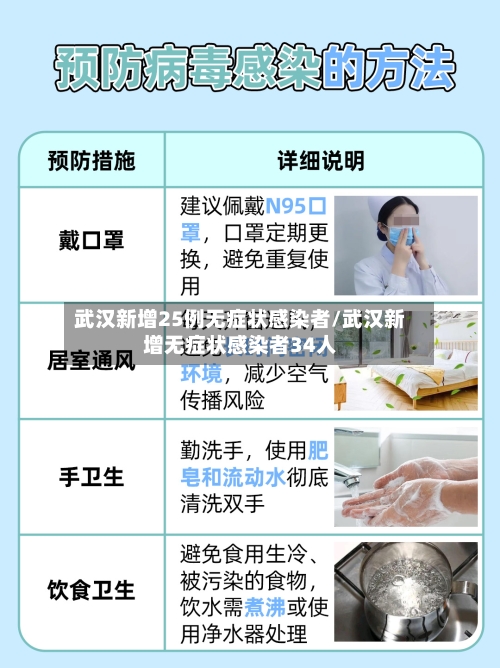 武汉新增25例无症状感染者/武汉新增无症状感染者34人-第1张图片