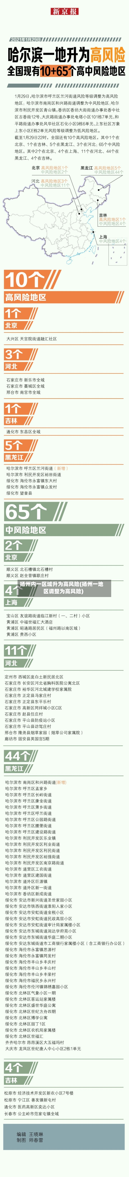 扬州内一区域升为高风险(扬州一地区调整为高风险)-第2张图片