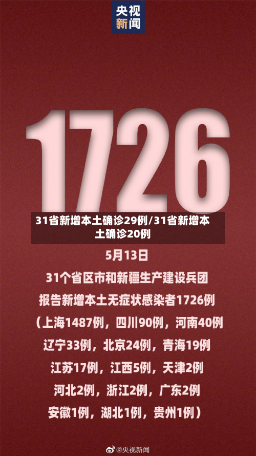 31省新增本土确诊29例/31省新增本土确诊20例-第1张图片