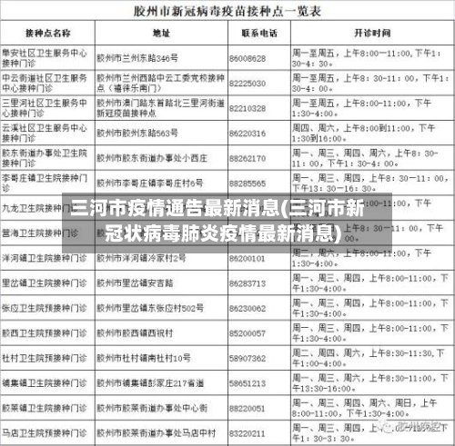 三河市疫情通告最新消息(三河市新冠状病毒肺炎疫情最新消息)-第1张图片