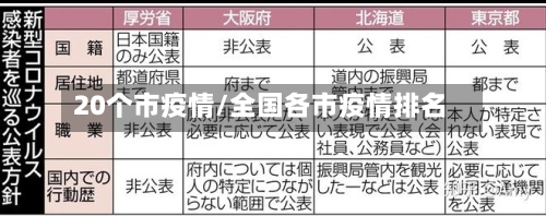 20个市疫情/全国各市疫情排名-第2张图片