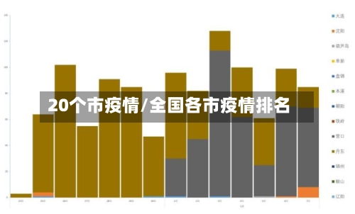 20个市疫情/全国各市疫情排名-第1张图片