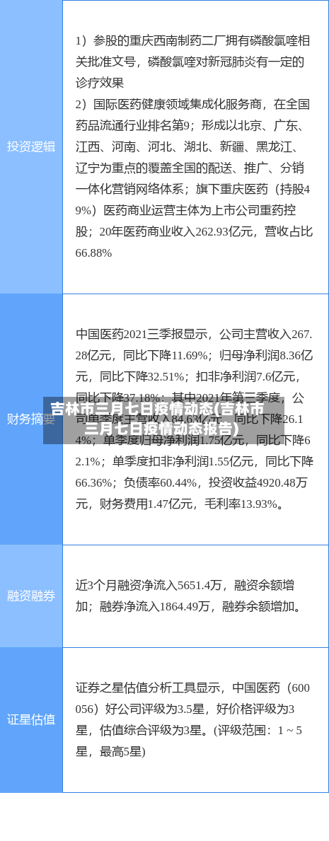 吉林市三月七日疫情动态(吉林市三月七日疫情动态报告)-第1张图片