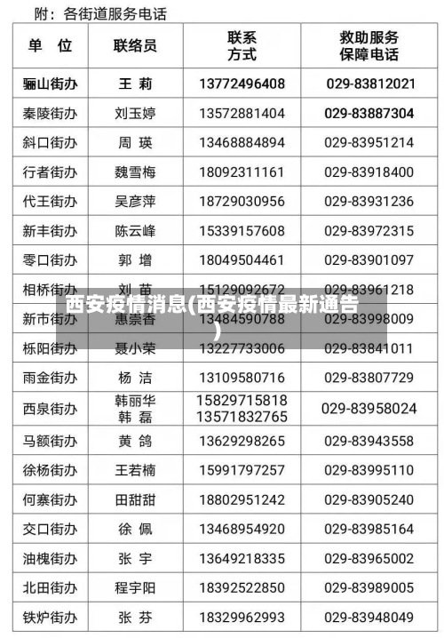 西安疫情消息(西安疫情最新通告)-第2张图片