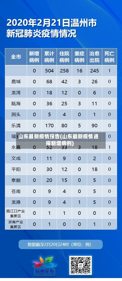 山东最新疫情报告(山东最新疫情通报新增病例)-第1张图片