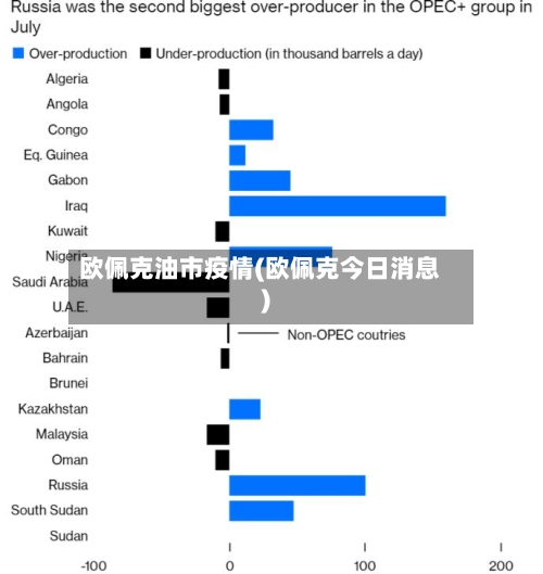 欧佩克油市疫情(欧佩克今日消息)-第1张图片