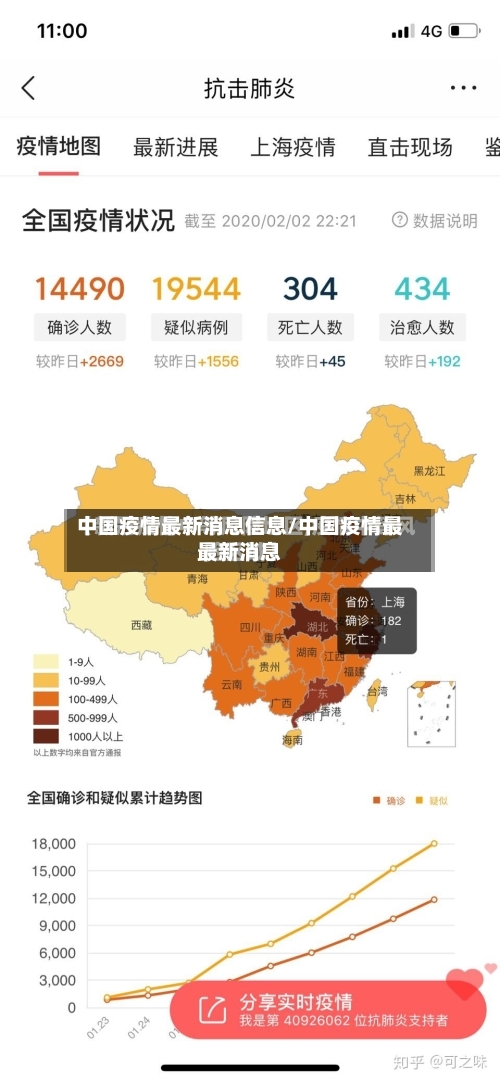 中国疫情最新消息信息/中国疫情最最新消息-第1张图片
