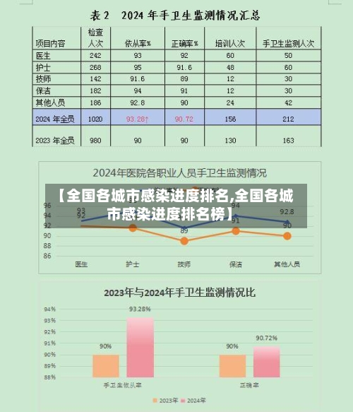 【全国各城市感染进度排名,全国各城市感染进度排名榜】-第2张图片