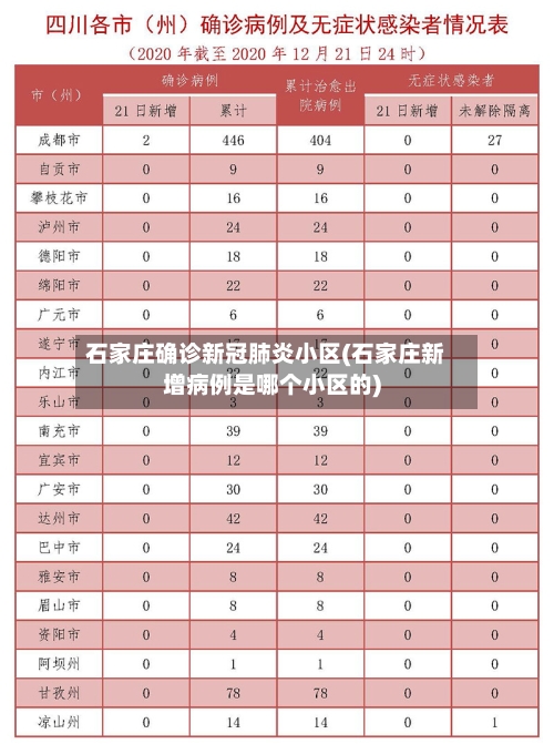 石家庄确诊新冠肺炎小区(石家庄新增病例是哪个小区的)-第1张图片