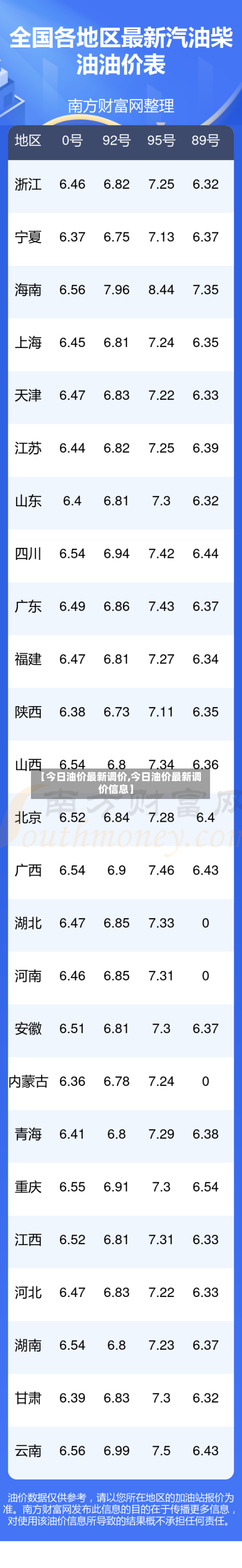 【今日油价最新调价,今日油价最新调价信息】-第1张图片