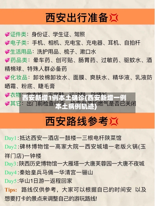 西安新增1例本土确诊(西安新增一例本土病例轨迹)-第1张图片