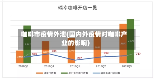咖啡市疫情外泄(国内外疫情对咖啡产业的影响)-第3张图片