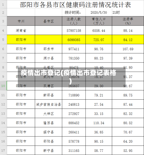 疫情出市登记(疫情出市登记表格)-第3张图片
